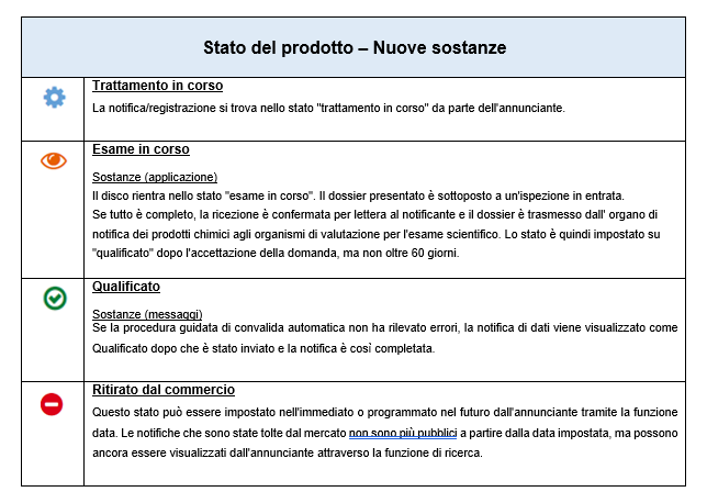 Stato del prodotto - Nuove sostanze.PNG